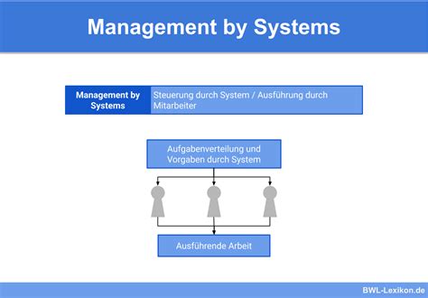 management by systems.